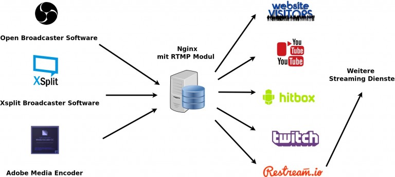 home server streaming