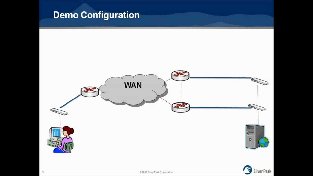 UDP Streaming